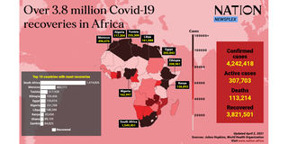 Covid Africa