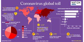 Covid global toll