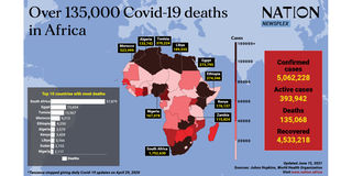 Covid-19 in Africa