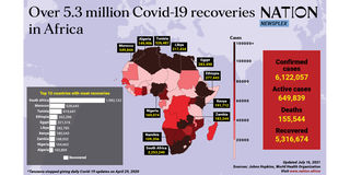 Covid-19 in Africa