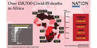 Covid-19 in Africa