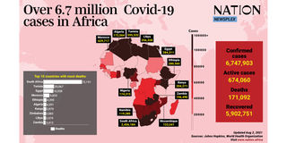 Covid-19 Africa