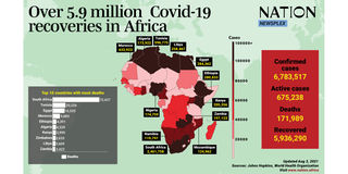 Covid-19 in Africa