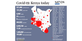 Covid-19 in Kenya