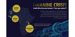 africa russia gas pipeline