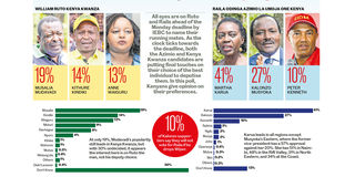 ruto raila running mates martha karua mudavadi kalonzo musyoka