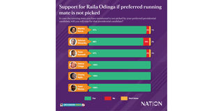 raila odinga running mate