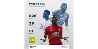 Paul Pogba 