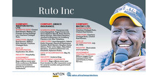 william ruto wealth infographic weston hotel 