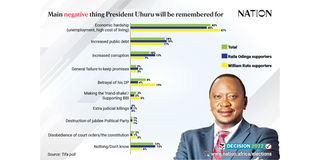 tifa poll uhuru kenyatta legacy uda popular azimio raila ruto lead 