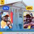 tifa poll raila ruto lead 