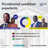 nmg nation poll ruto raila kenya election