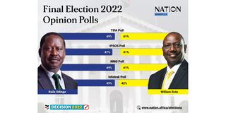 raila odinga ruto ifa ipsos infotrak nmg opinion polls elections 