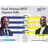 raila odinga ruto ifa ipsos infotrak nmg opinion polls elections 
