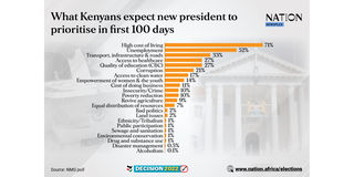 opinion poll nmg first 100 days infographic cost of living 