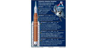 NASA is expected to launch Artemis I mission.