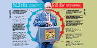 Winners and losers in President William Ruto's maiden budget