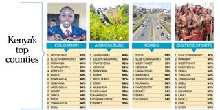 County rankings