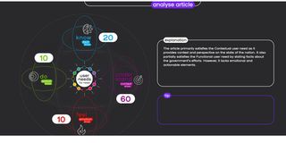 President William Ruto’s speech