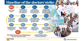 doctors strike timeline