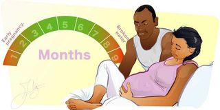 pregnancy 