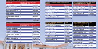 List of firms that bagged Sh1bn State tenders for furniture