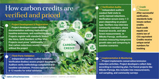 Carbon credits graphic4