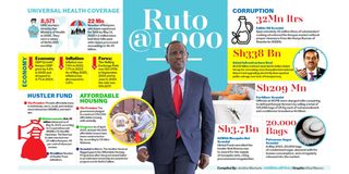 William Ruto
