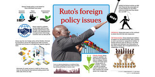 Ruto's foreign policy infographic