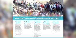 IEBC timeline