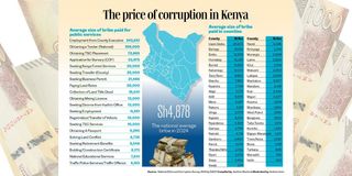 Corruption in Kenya
