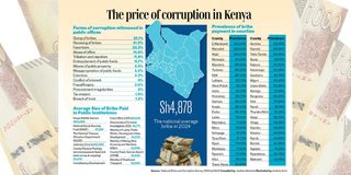 Corruption in Kenya
