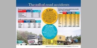 Road accidents