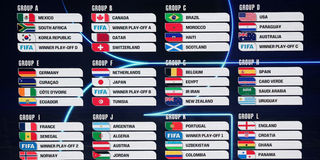 2026 World Cup draw