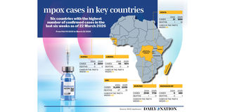 mpox graphic-updated
