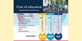 Cost of education