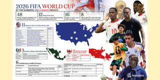 2026 World Cup