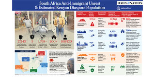 south africa exit
