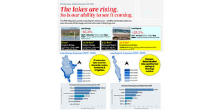 rift valley lakes rising