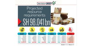 Elections resources 