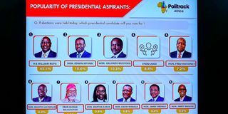 Opinion poll