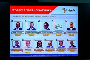 Opinion poll